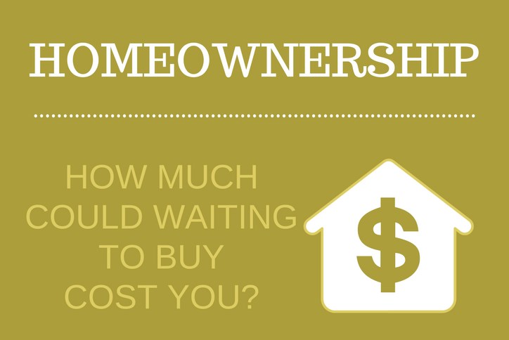 How much is costs to wait to buy a new home.