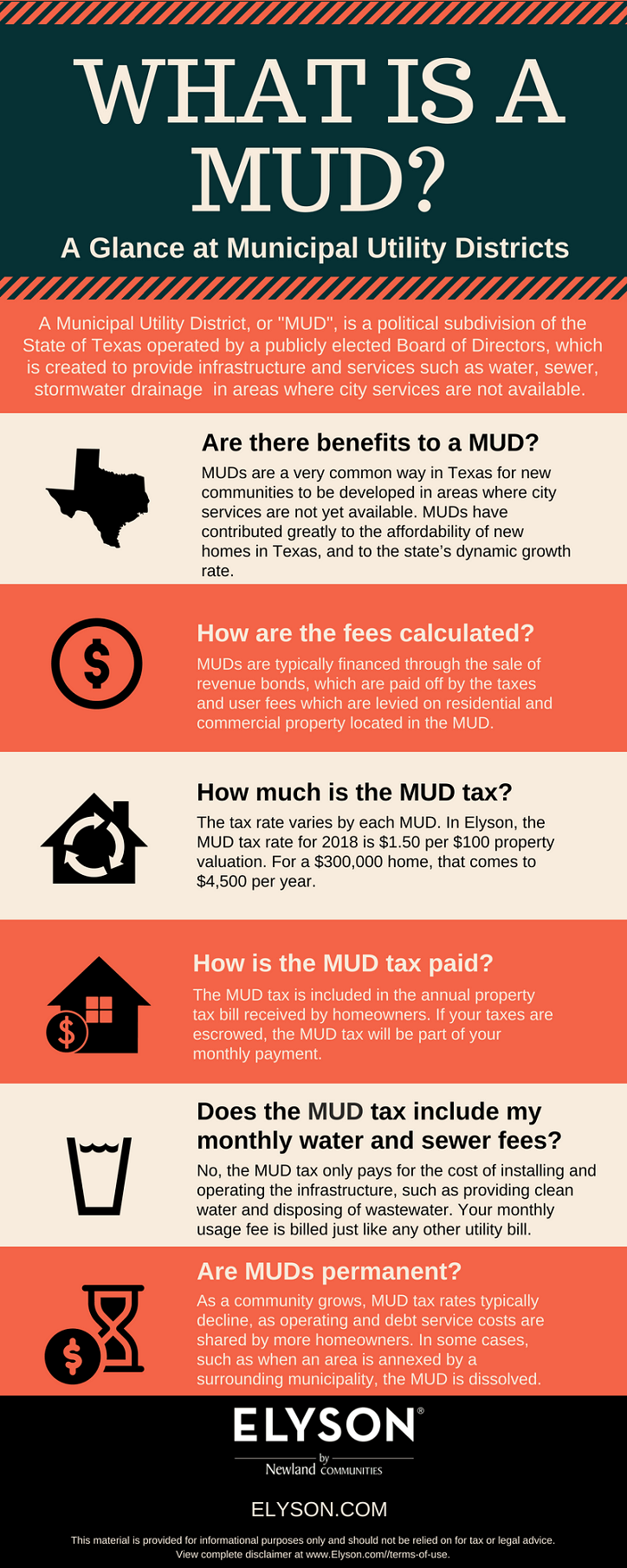 Municipal Utility District info-graphic