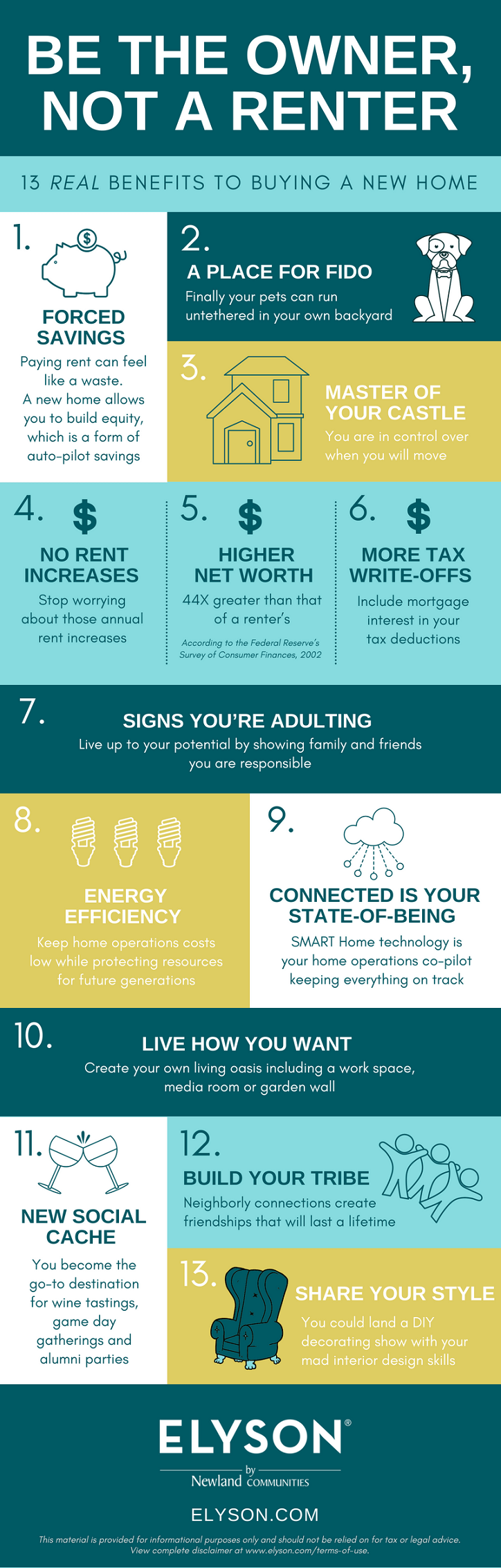 Infographic: 13 reasons why it's better to be an owner than renter